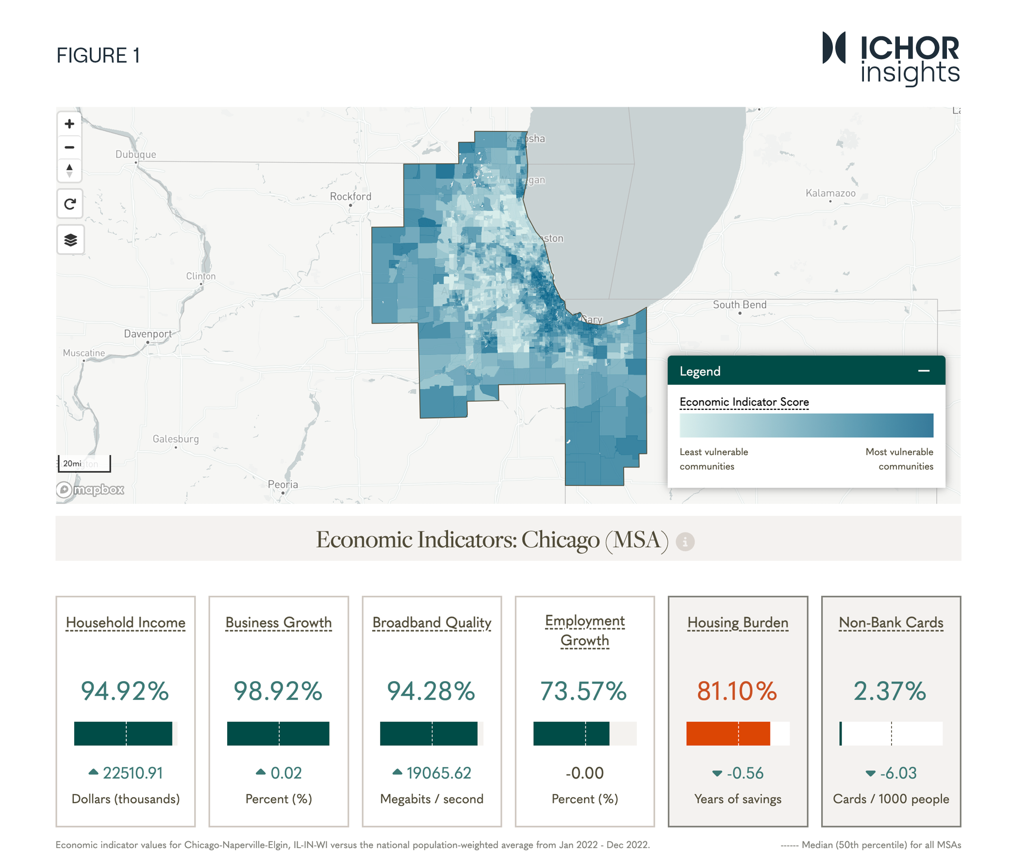 Screenshot of Ichor Analytics dashboard